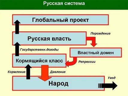 Концепция русской системы
