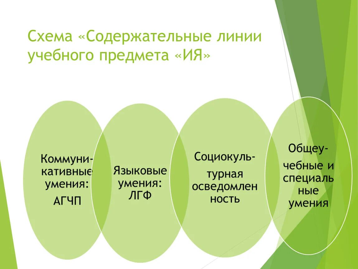 Содержательные линии предмета. Содержательные линии. основные содержательные линии предмета. линии учебного предмета. содержательные линии истории.