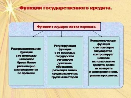 Функциями государственного кредита являются