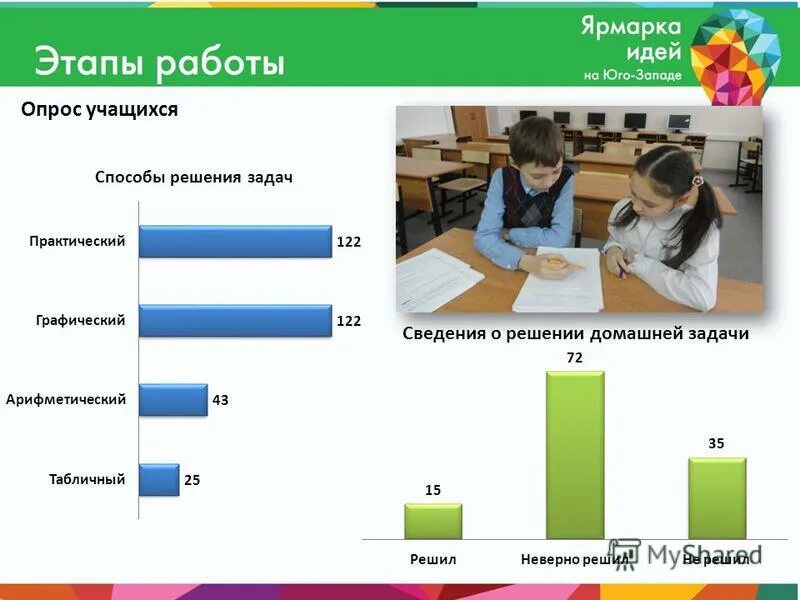 Школьники проходили маршрут который состоял из 3. Опрос учащихся. Опрос для презентации. Схема опроса учеников на уроке. Опрос учащихся рисунок.