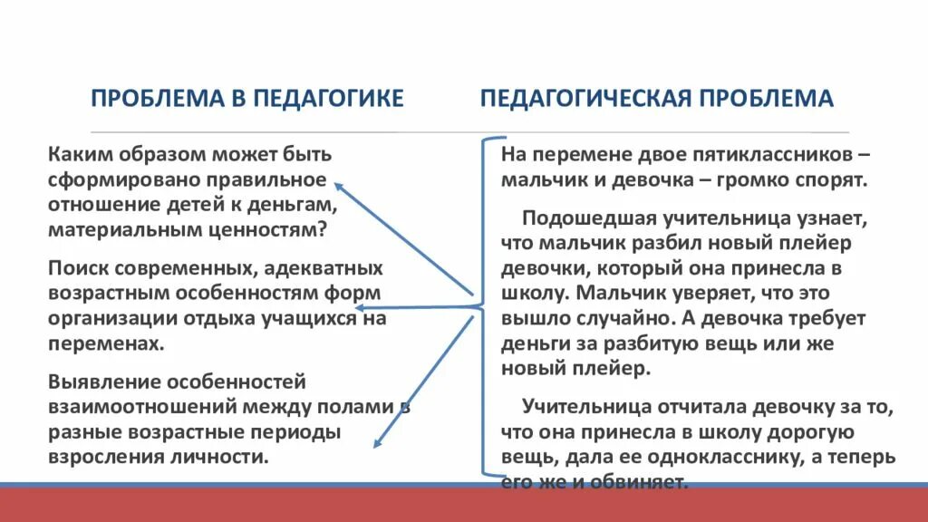 С точки зрения педагогики. Педагогические проблемы. Проблемы педагогики. Проблемы современной педагогики. Актуальные педагогические проблемы.