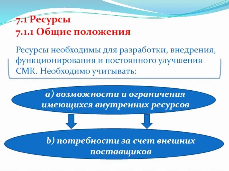 Ресурсное положение. «Ресурсные позиции». Положение к ресурсам. Внедрение и функционирования Сэм. Ресурсное обеспечение.