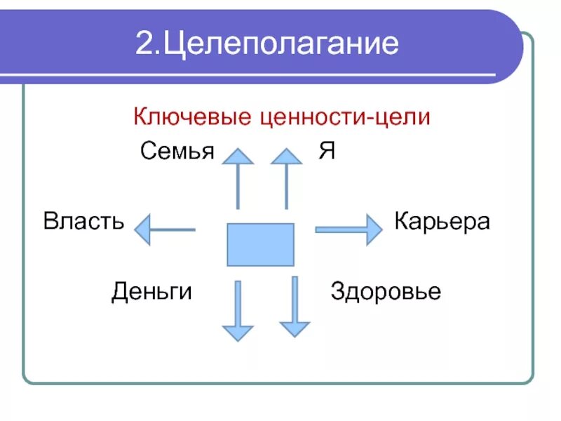 Связь целей и ценностей. Взаимосвязь целей и ценностей. Цели и ценности. Ценности цели примеры. Отличие цели от ценностей.