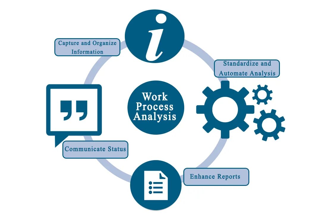 Working process. Work in process игра. Working process. Система proscon. Working in process.