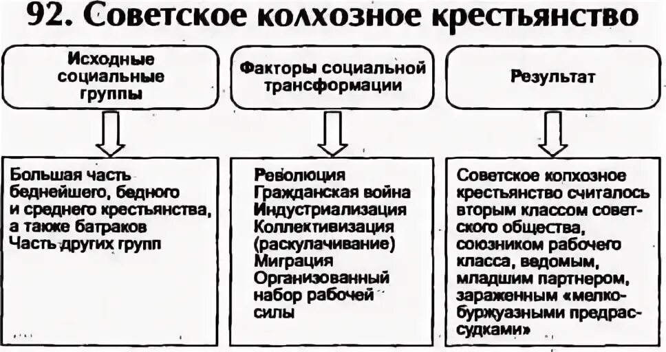 Какая категория крестьян была самой бесправной социальной