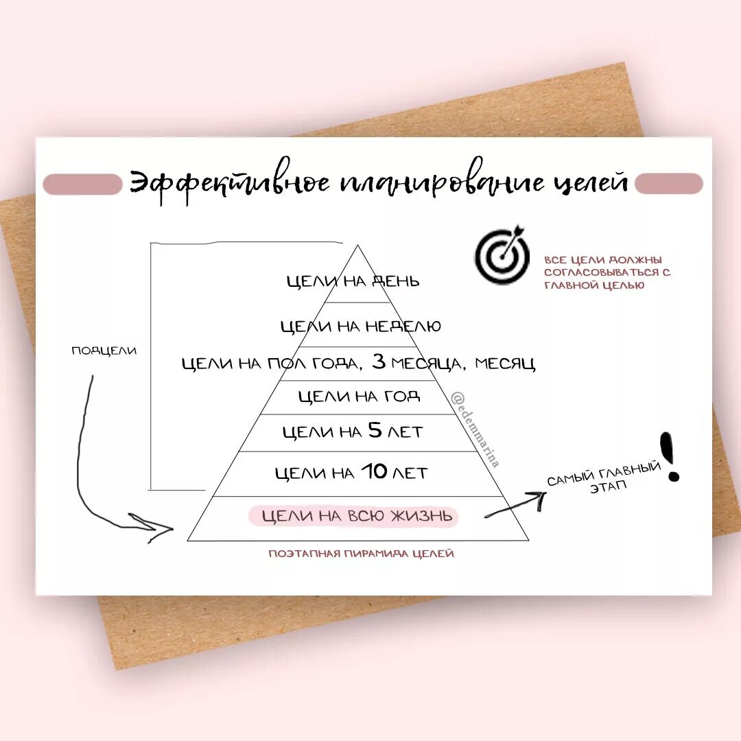 Следующем году как правильно. Как правильно ставить цели. Как правильно поставить цель. Какпоавильно ставить цель. План достижения своей цели.