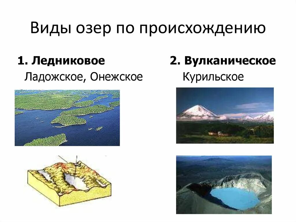 Происхождение озер 8 класс. Озера ледникового происхождения. Ледниковый Тип озер. Происхождение озер. Виды происхождения озёр.