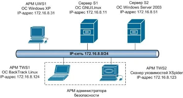 Сервер сканера по сети. Сервер сканера по сети