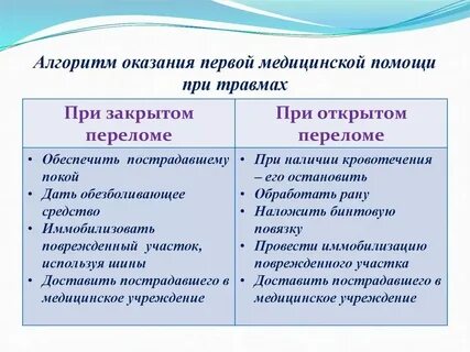 Алгоритм оказания помощи при комах