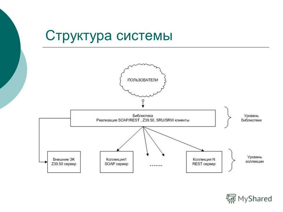 Структура системы. Структурное строение систем. Схема структуры системы. Структурная схема системы пример. Система управления библиотекой