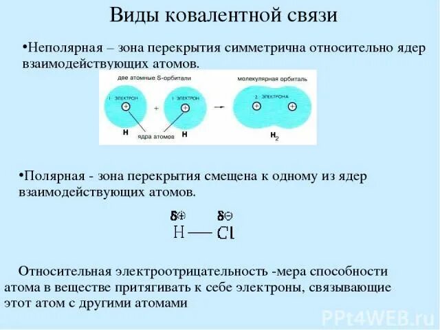 Выберите соединения с ковалентной неполярной связи. Неполярная связь. Ковалентная неполярная связь. Полярная и неполярная связь. Механизм образования ковалентной неполярной связи.