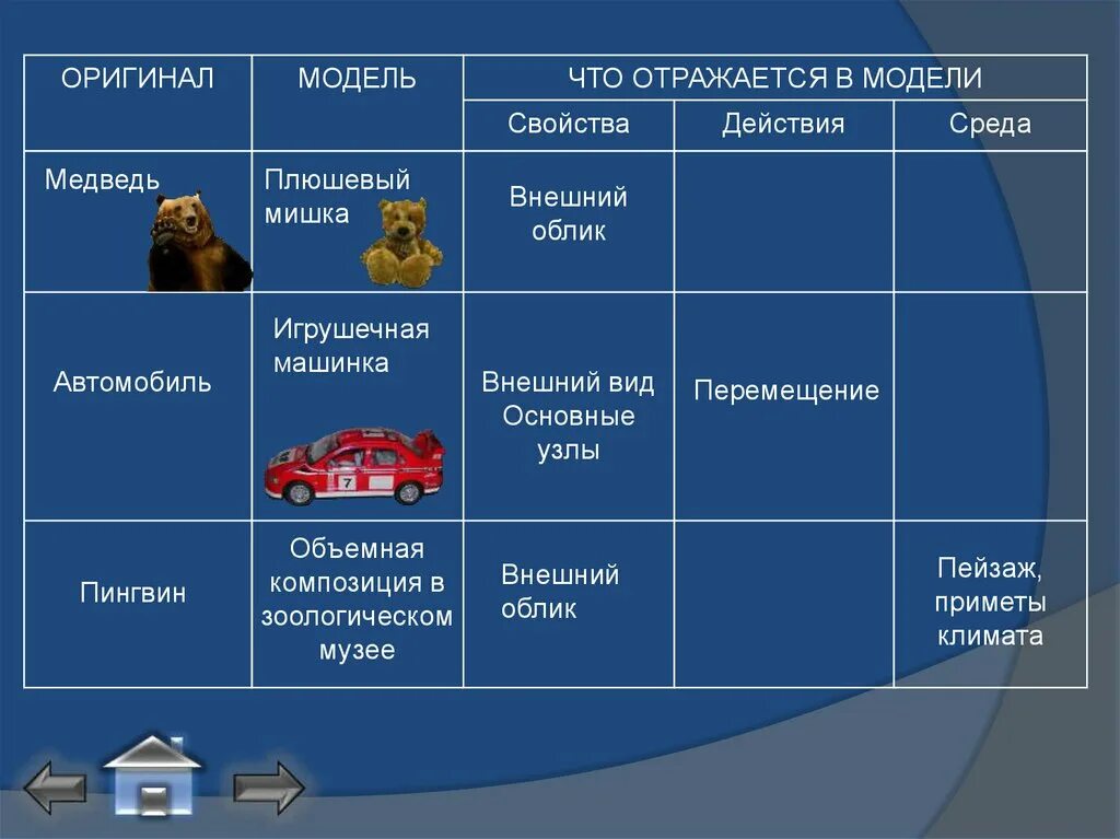 3 свойства моделей. Модели объекта автомобиль. Объект автомобиль модель объекта. Модель автомобиля Информатика. Модель и оригинал примеры.