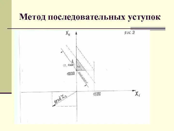 Суть метода последовательной