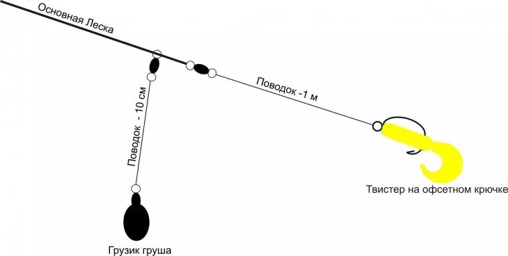 Монтаж снасти ловли на отводной поводок. Схема снасти отводной поводок. Оснастка для джига с поводком. Оснастка джиг с отводным поводком.
