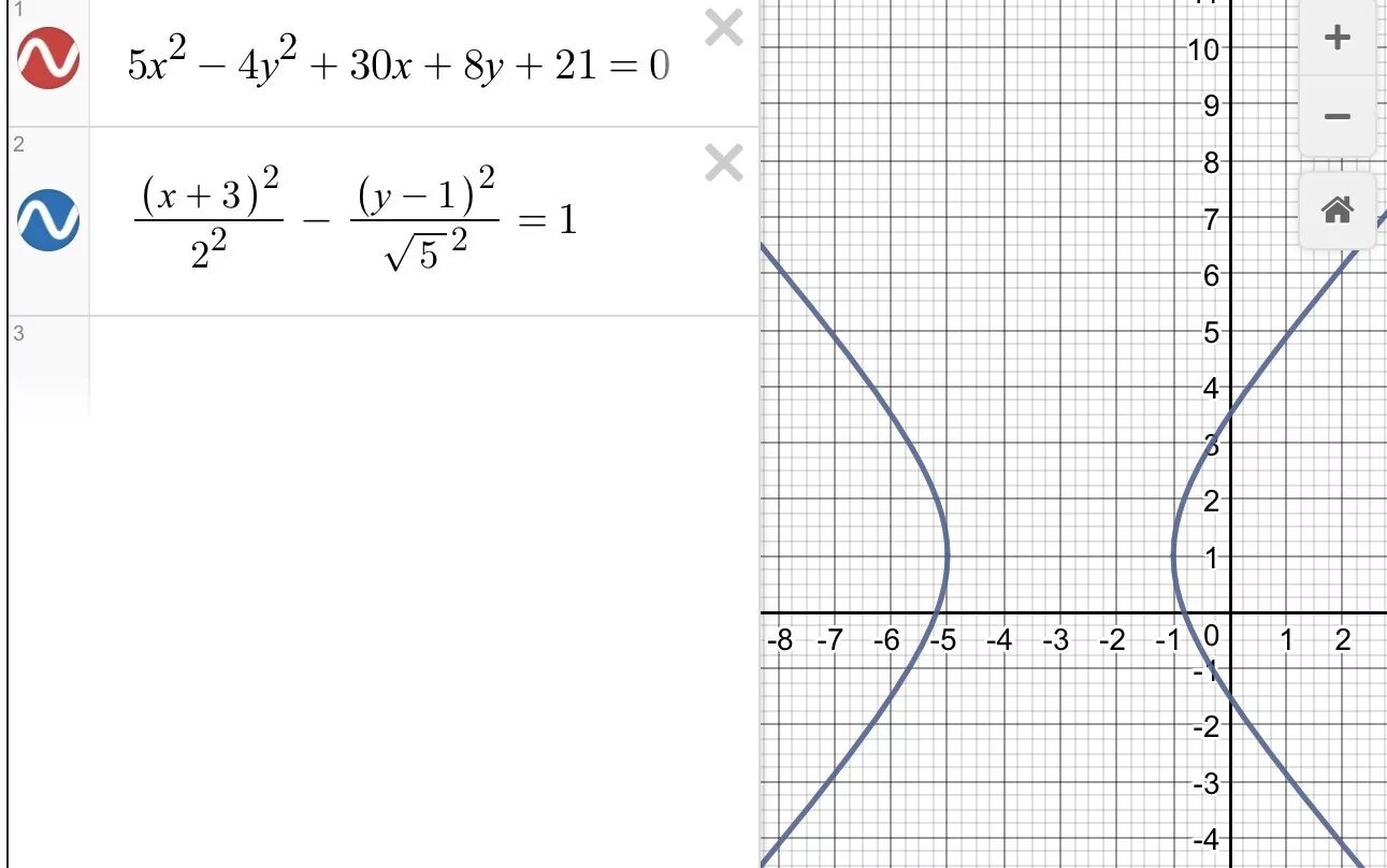 X^2+4y^2-4x+8y+4=0 вид Кривой. Вид Кривой x2+y2. Привести к каноническому виду и построить. Y=2x-4. Y 4y 12 0