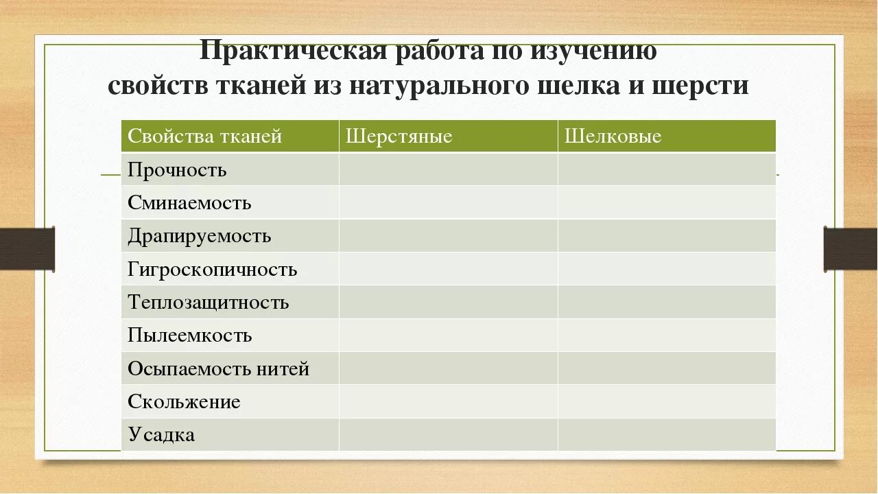 Сравнительная характеристика свойств тканей 7 класс. Искусственные и синтетические ткани таблица. Таблица тканей по технологии 6 класс. Таблица признаки тканей из натуральных волокон. Сравнительная характеристика свойств тканей таблица 7 класс.