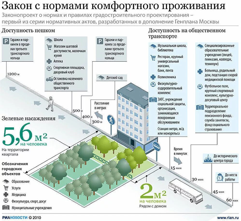 Помещения и площадки предприятия