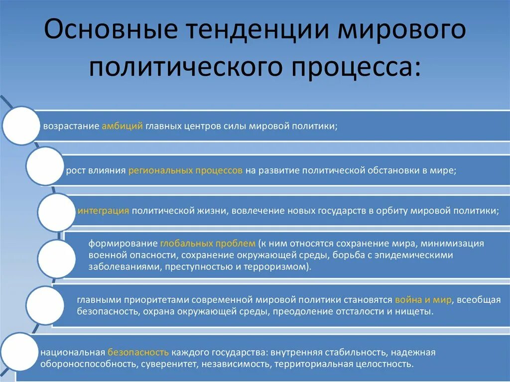 Новейшие тенденции направления. Основные направления мировой политики. Тенденции мирового политического процесса. Основные тенденции мирового политического процесса. Основные направления международной политики.