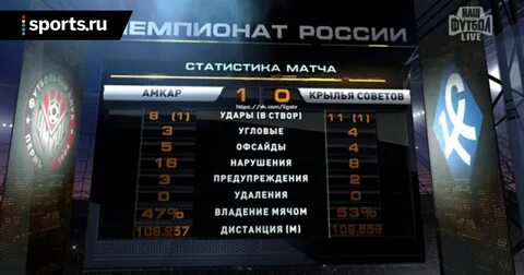 Статистика матча угловые