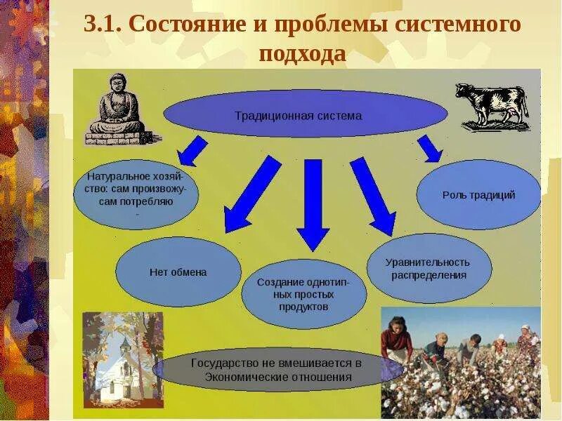 В каких странах традиционная система экономики. Традиционная экономическая система. экономические система традиццюыонная. страны с традиционной экономической системой. традиционная система экономики страны.