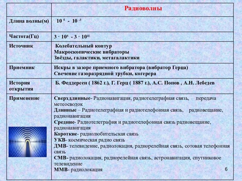 Длина волны 1 мм частота. Источники радиоволн. Источники радиоволн физика. Радиоволны источник излучения. Радиоволны длина волны и частота.