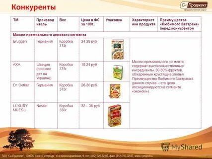 Ики продукт