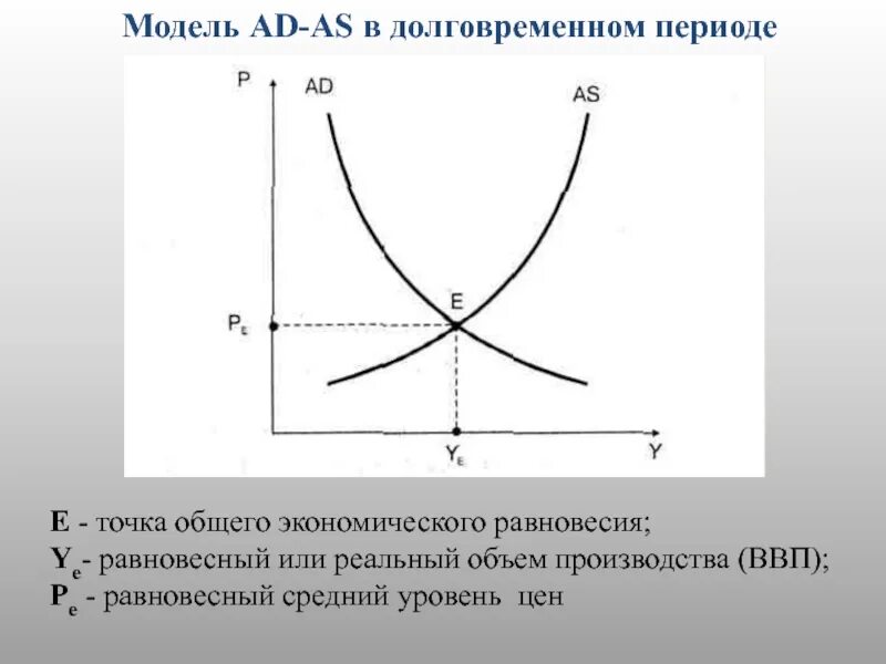 Равновесный ввп равен. Равновесный ВВП В модели ad-as. Модель экономического равновесия ad-as. Равновесный ВВП график. Равновесный уровень ВВП.