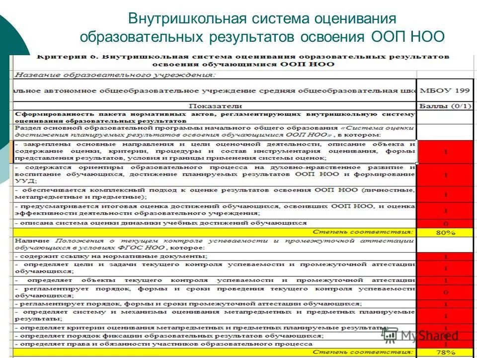 Современные средства оценивания образовательных результатов. Система оценивания образовательных результатов. Разработка системы оценки результатов. Система оценивания рудн. Система оценки планируемых результатов освоения ооп.