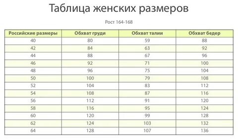 Стандартная размерная сетка