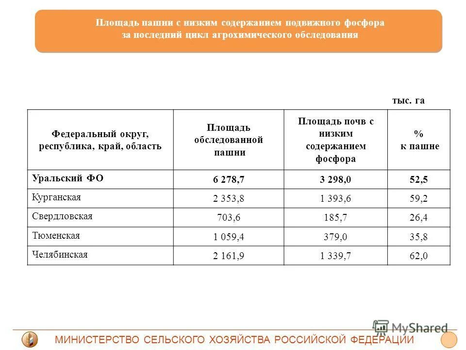 единица земельной площади. площадь пашни в россии в 2020 году. определить площадь пашни. определить площадь пашни. экологическая модель пашни.