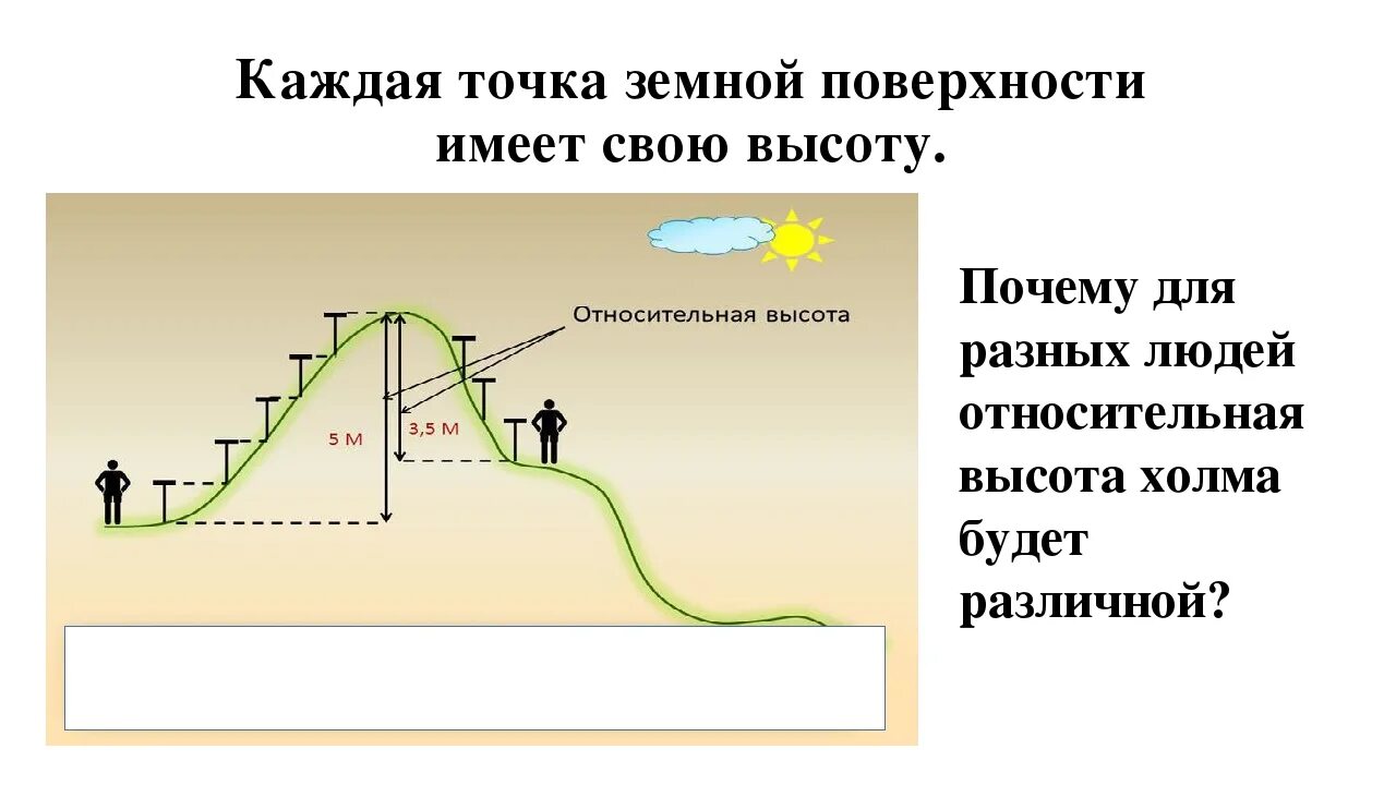 Другое название высоты. Абсолютная и Относительная высоты на плане местности. Абсолютная и Относительная высота холма. Абсолютная высота и Относительная высота. Абсолютная и Относительная высота 5 класс география.