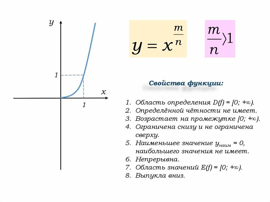 Степенные функции свойства и графики презентация. Степенные функции их свойства и графики. степенная модель график. степенная функция определение свойства график. их свойства.