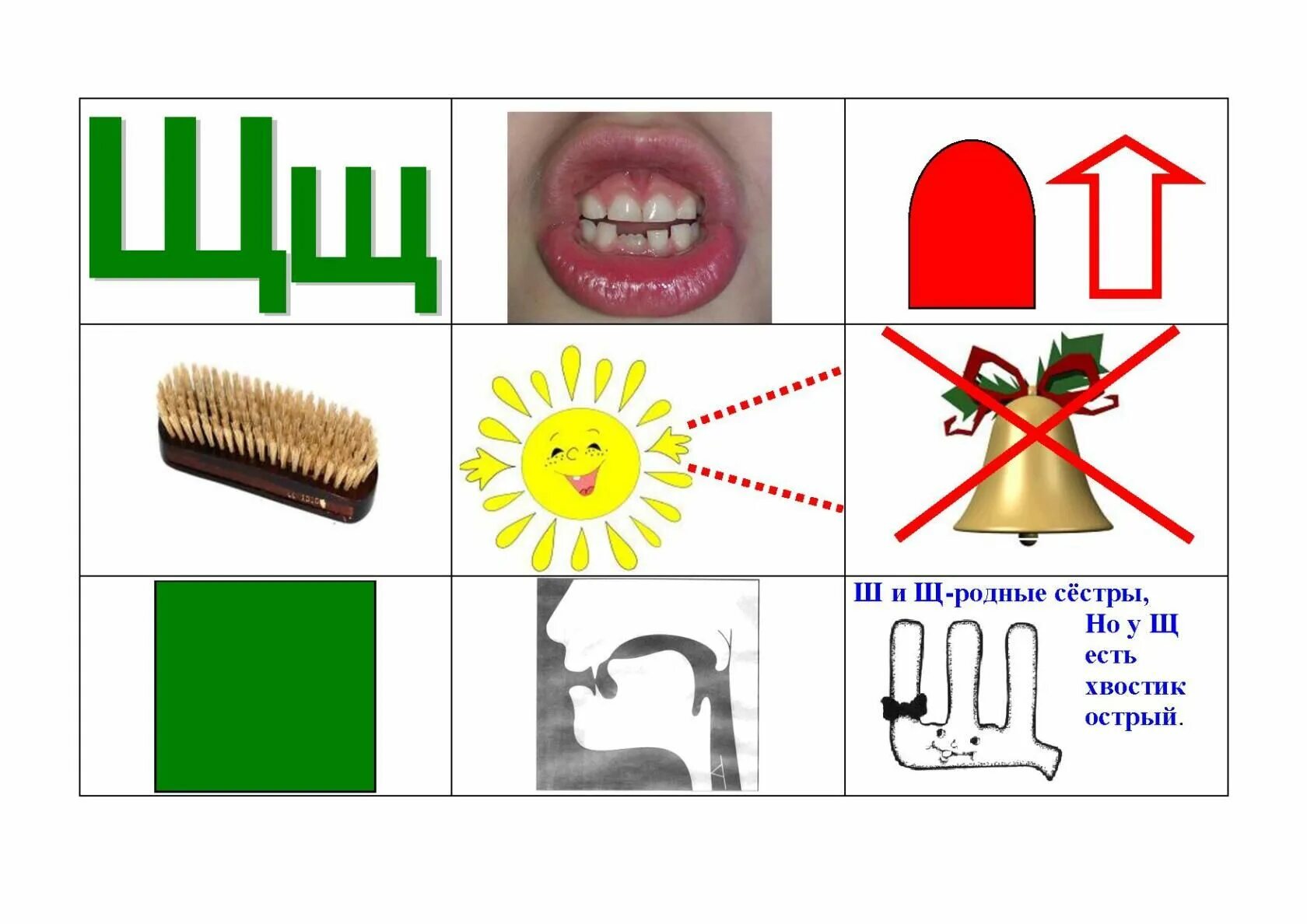 Картинки для звука ш для детей. Схема правильного произношения звука с. Звук и буква щ. Артикуляция звука с. Схема анализа артикуляции звука.