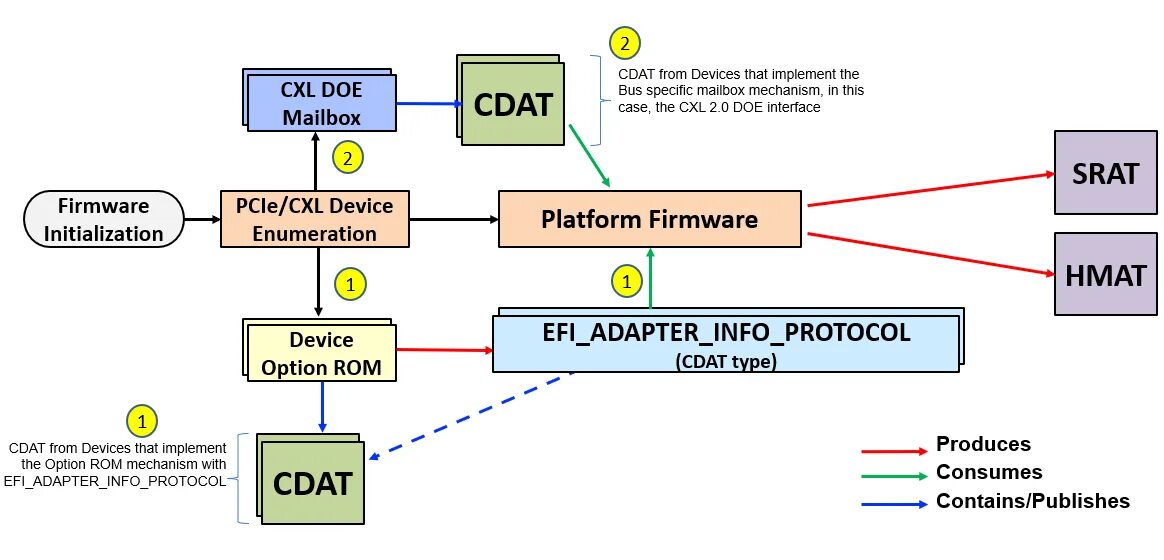 Acpi intc1070. Acpi Интерфейс. Acpi на базе x64. Схема работы UEFI на русском. Спецификация acpi 2.0.