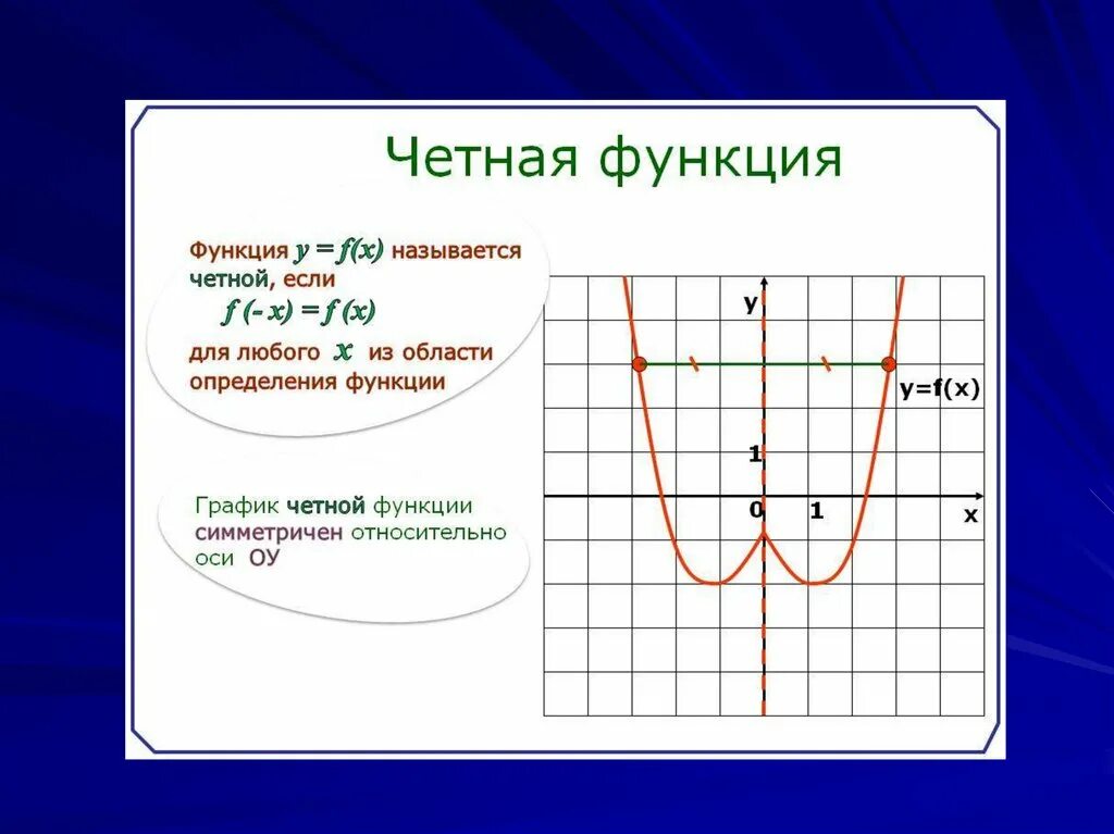 Выяснить является ли функция четной нечетной. Графики четной и нечетной функции. График четной функции примеры. Как построить график нечетной функции. График четной и нечетной функции примеры.