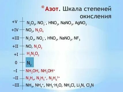 Hno3 степень окисления у азота