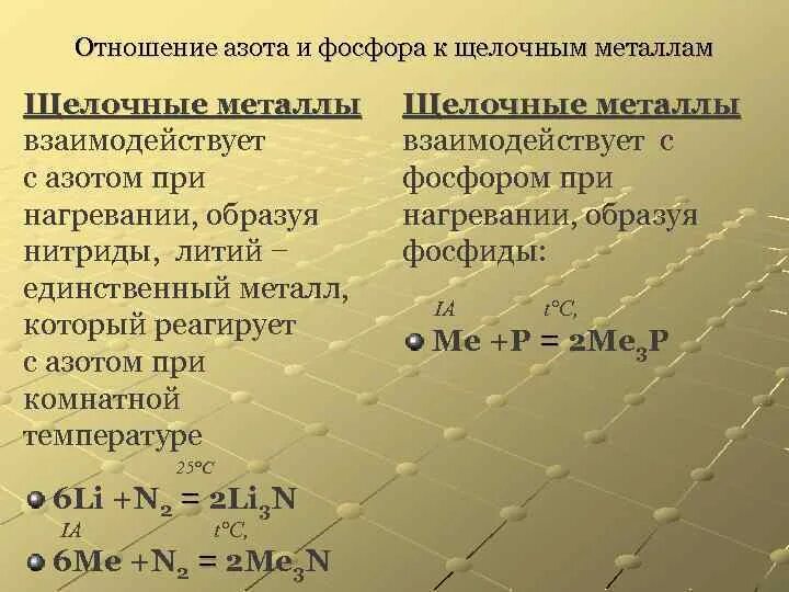 Соединение лития и азота. Щелочные металлы с азотом. Взаимоотношения азота с металлами. Литий и фосфор реакция. Щелочные металлы с фосфором.