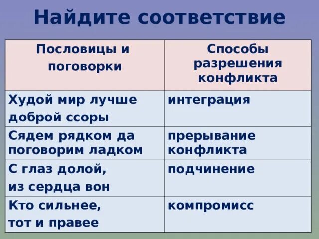 Подчинение прерывание компромисс дополните перечень. Соответствие пословиц. подчинение компромисс прерывание интеграция. худой мир лучше доброй ссоры значение пословицы.