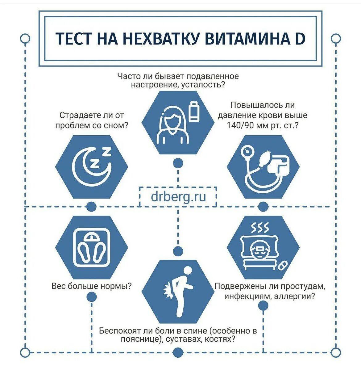 Кето меню берг. Диета доктора Берга. Берг кето диета. Здоровое кето доктор Берг. Кето диета доктор Берг меню.