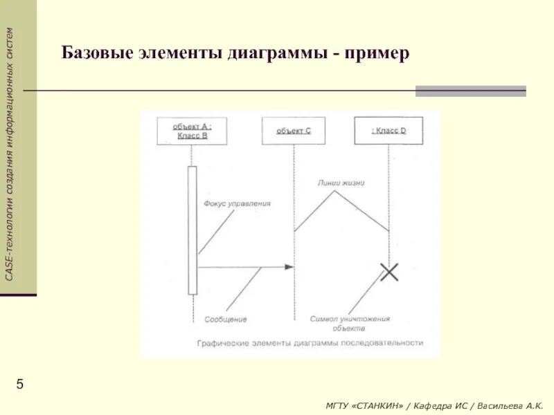 Базовый элемент графики. Элементы диаграммы. базовый элемент. начальные элементы графики. &quot;базовые элементы&quot; карыинг.