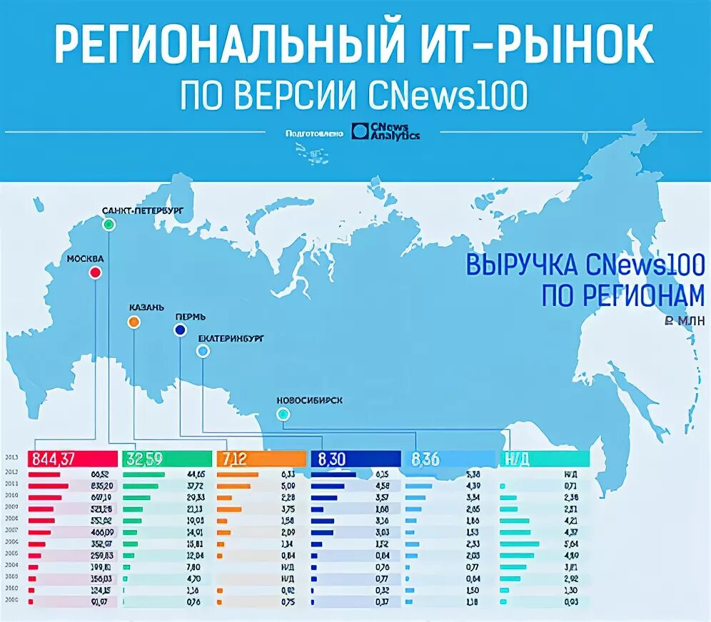 Мировые региональные рынки. Региональный рынок. Региональные рынки России. Крупнейшие региональные рынки труда. Рынок России в мире.