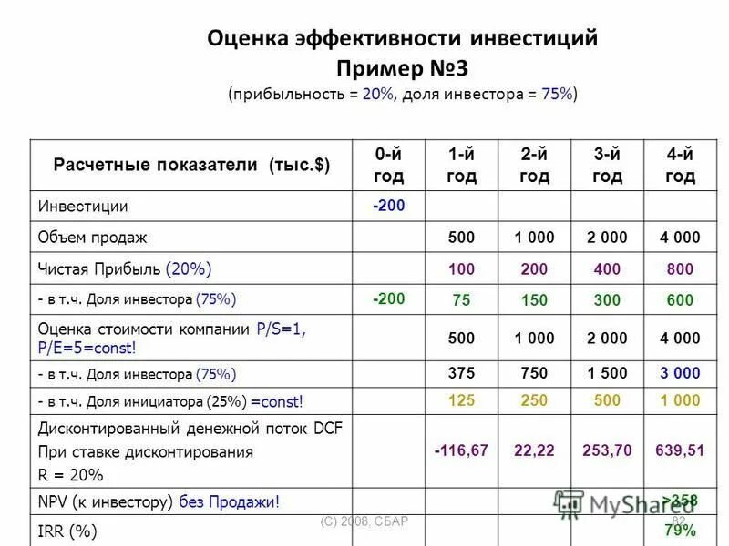 оценка результативности стратегии. основные показатели для оценки эффективности инновационных проектов. оценка эффективности внедрения проекта. методы оценки эффективности труда. методы оценки коммерческой эффективности инвестиций.