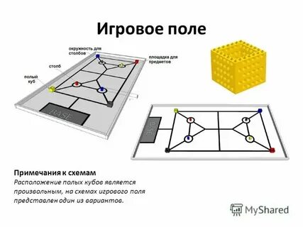 Уровни игровых умений