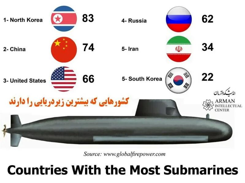 Сравнение флота. Сколько подводных лодок в мире по странам. Подводные лодки России и США. Количество подводных лодок. Подводная лодка Россия и США количество.
