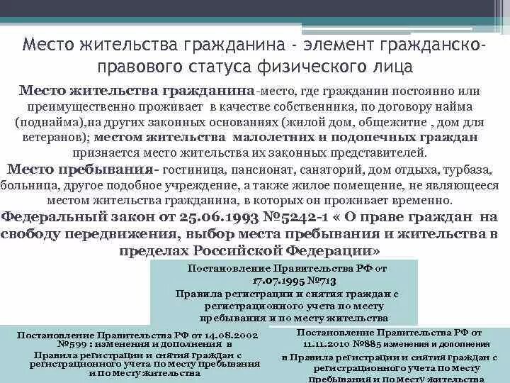 Постоянное проживание граждан в рф. Место жительства гражданина. Место жительства гражданина понятие. Место жительства и место пребывания разница. Место жительства и место регистрации разница.