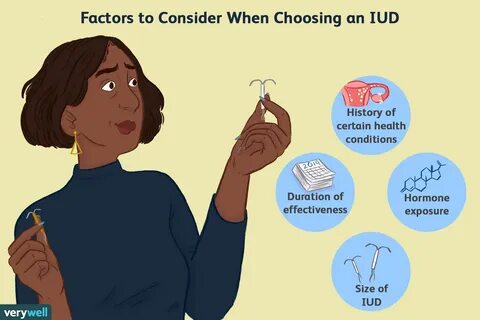 Illustration by Brianna Gilmartin, Verywell. how to choose an IUD. 