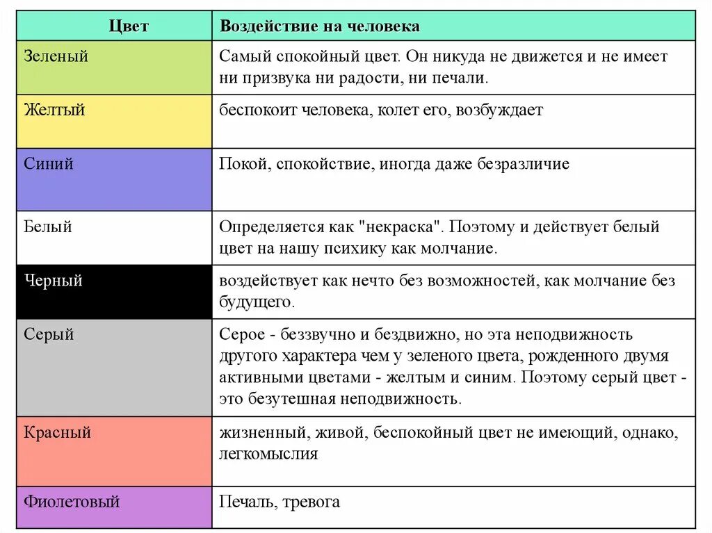 Психологические влияние цвета. Воздействие цвета на человека. Как цвета влияют на человека. Влияние цветов на человека. Психологическое воздействие цвета.