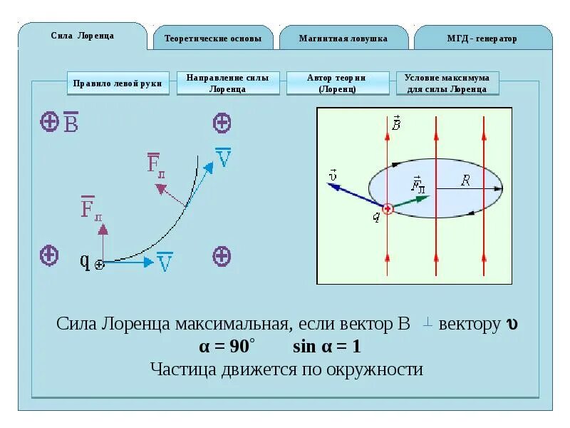 Определить направление силы лоренца на протон. Сила Лоренца движение заряженной частицы в магнитном поле. Движение заряженных частиц в магнитном поле по окружности. Величина и направление магнитной силы Лоренца. Направление силы Лоренца для электрона.