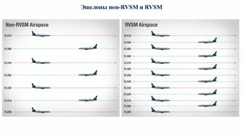 Эшелоны вертикальные