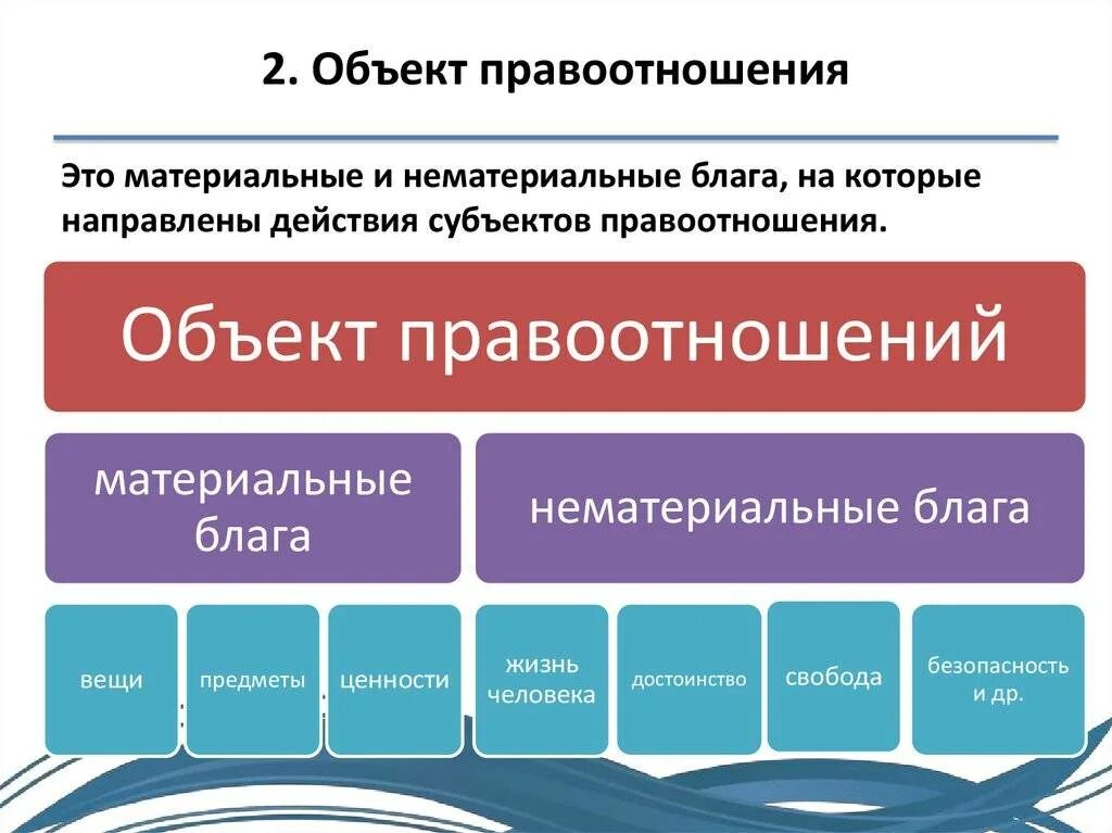 Выберите виды объектов правоотношений. Объекты правоотношений понятие. Объектом этих правоотношений. Виды объектов правоотношений. Охарактеризуйте объекты правоотношений..